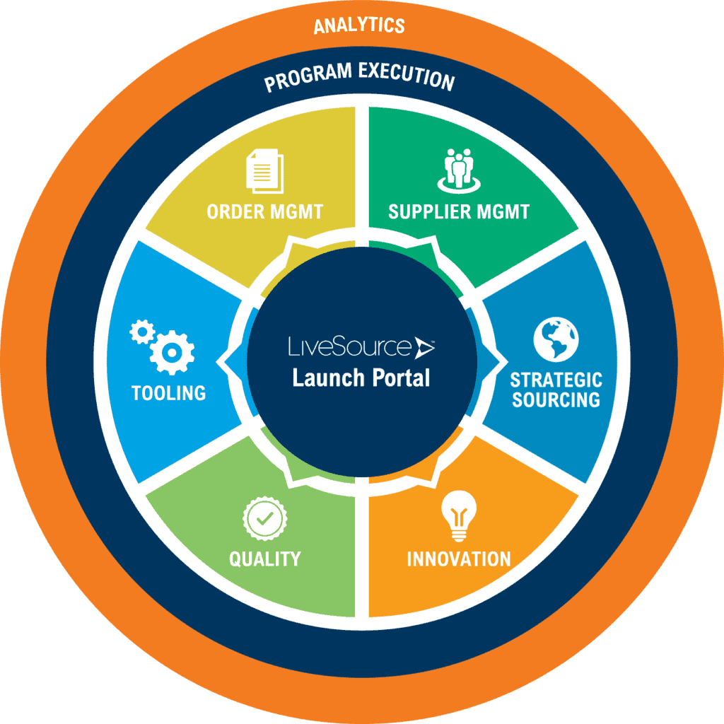 LiveSource Launch Portal